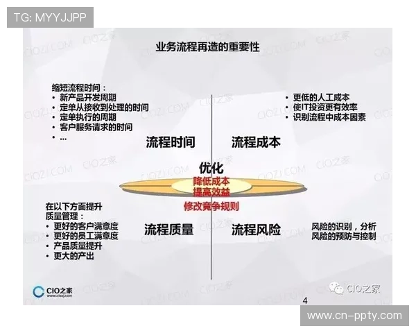 当前周期流程再造工程深化 突破传统场馆运营瓶颈