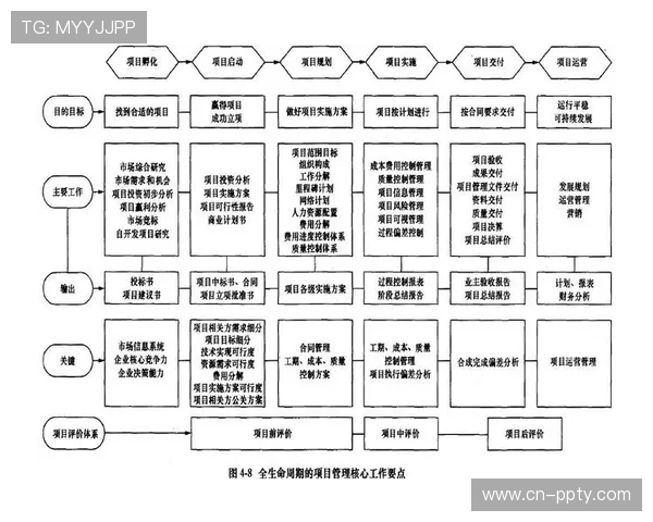 内容团队于当前阶段实施远程配置 降低了技术专家的现场差旅频次